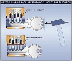 Reforzar una cerradura - Evitar Bumping www.cerrajero-de-madrid.es